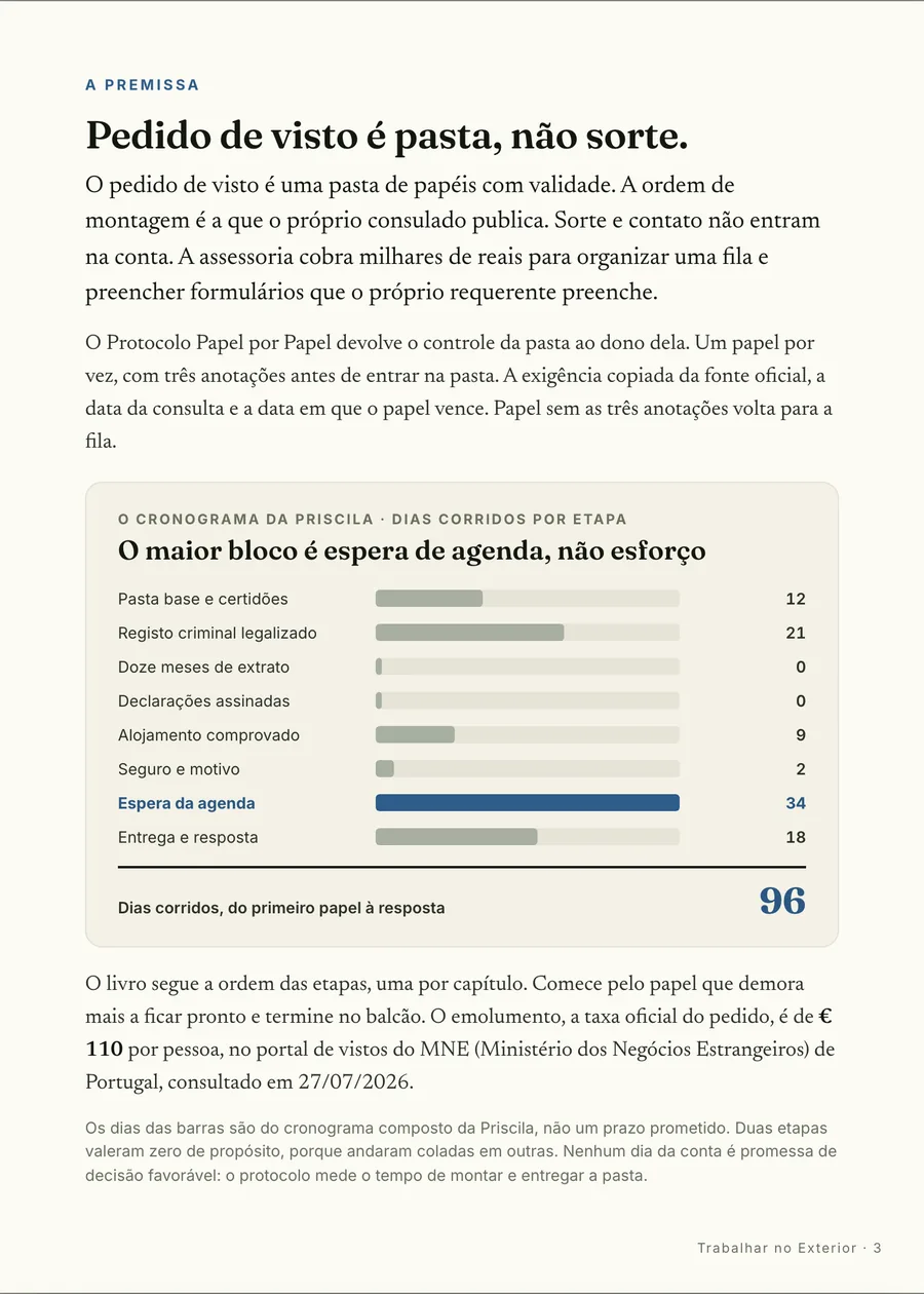 Infográfico: A pasta com validade: cada papel entra com a exigência da fonte oficial, a data da consulta e a data em que vence