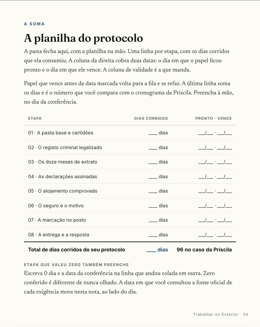 A planilha: A planilha do protocolo: uma linha por etapa, com os dias corridos e a data de vencimento do papel